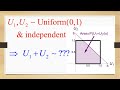 Distribution of the Sum of Two Independent Uniform Random Variables on the Unit Interval (0,1)