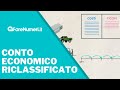 La riclassificazione del conto economico