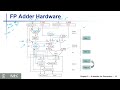 [28] MIPS Floating Point Addition Circuit Design - MIPS ALU Design