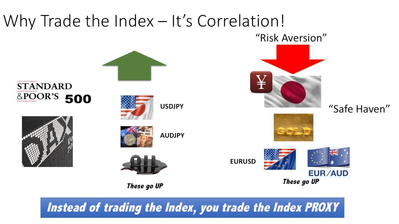 Understanding This Will Improve Your Forex Trading By 10X - YouTube