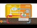 Producing lithium from geothermal brines