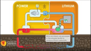 Producing lithium from geothermal brines