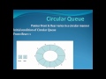 Circular Queue