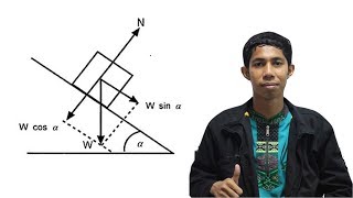 Merumuskan gaya-gaya yang bekerja pada benda di bidang miring