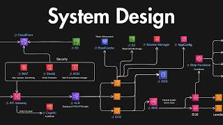 System Design 101: APIs, Databases, Caching, CDNs, Load Balancing & Production Infra