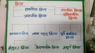 Hindi Tlm Chart