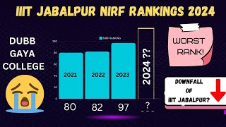 IIIT Jabalpur - NIRF RANKINGS 2024 | THE DOWNFALL OF IIITDMJ?| Worst Rank!