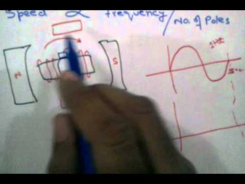 What is directly proportional to frequency?