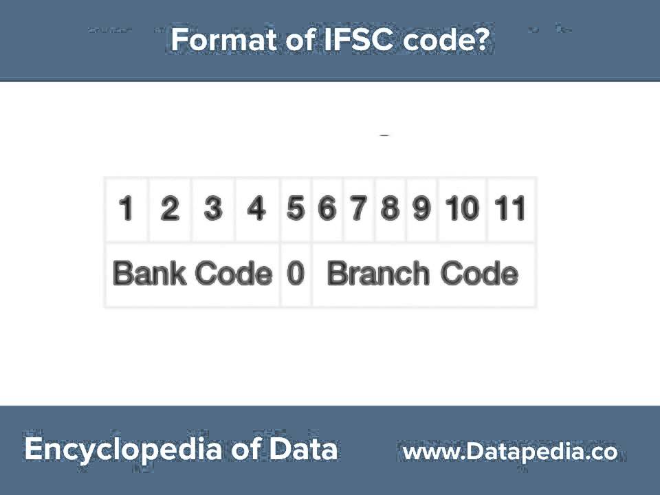 IFSC Codes Of SBI, HDFC, ICICI And Axis Bank At Datapedia - YouTube