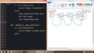 implementing singly linked list using python part -4