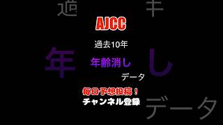 #ajcc #競馬予想 消しデータ#馬券 #アメリカジョッキークラブカップ