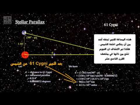 حساب بُعد النجم عن الارض باستخدام ظاهرة التزيح النجمي - Stellar ...