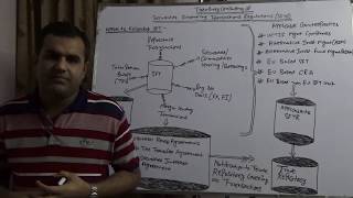 Securities Financing Transactions Regulations (SFTR)