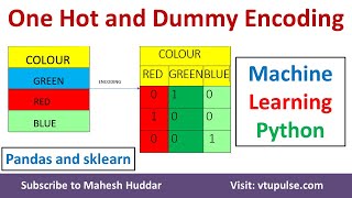 One Hot Encoding and Dummy Encoding Machine Learning Python Pandas SkLearn by Dr. Mahesh Huddar