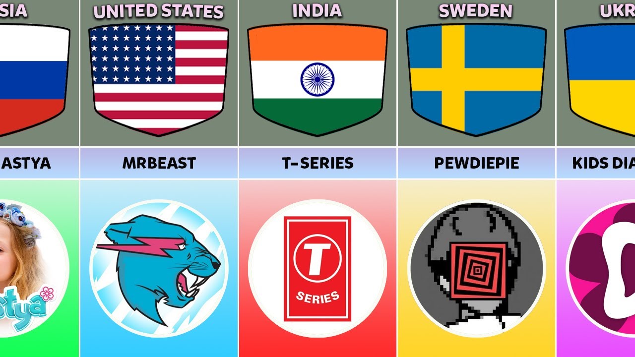 List Most Subscribed Channels From Different Countries Youtube List Most Subscribed Channels From Different Countries Youtube