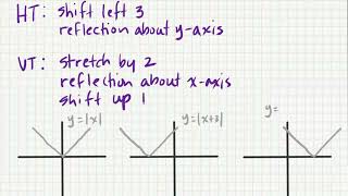 Transformation of the Absolute Value Function
