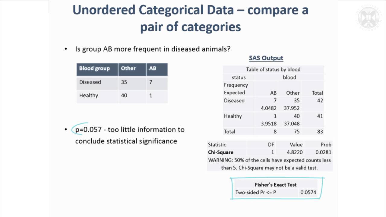 17. Chi-Square Test & Fisher’s Exact Test For Unordered Categorical ...