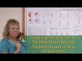 Comparing fractions: the same kind of parts, or the same amount of parts