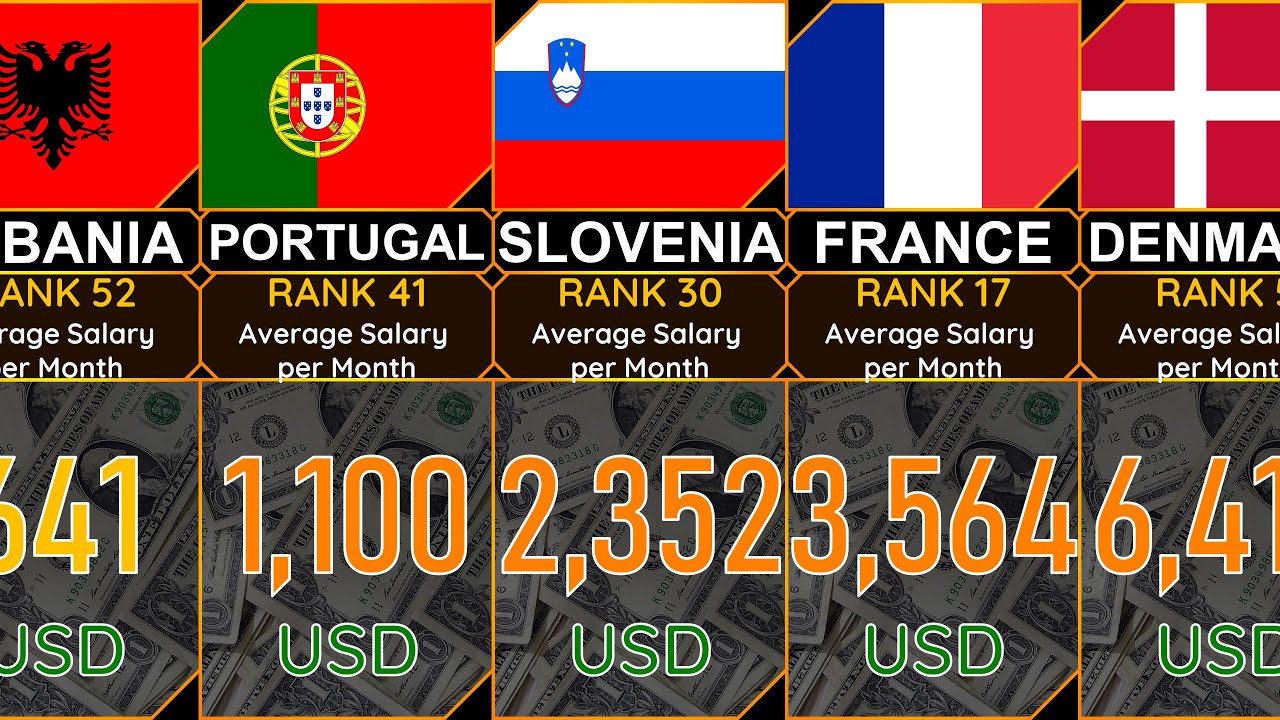 European Countries [2023] Average Salary [#USD] Per Month - YouTube