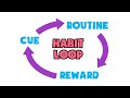 The Habit Loop Explained For Building New Habits