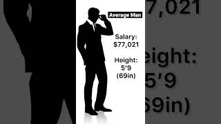 The Average Man