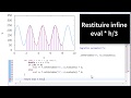Java Tutorial - Calcolare integrali mediante algoritmi numerici