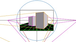 Perspective Drawing - Cone of Vision and the Station Point