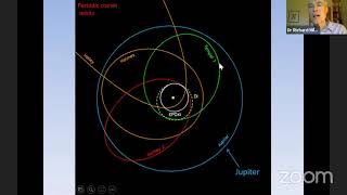 Comet 29P/Schwassmann–Wachmann