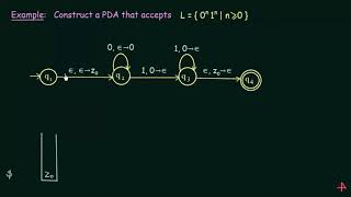 Pushdown Automata Graphical Notation Example problem