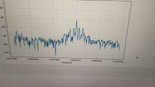 Xiegu X6200 Python Spectrum Analyzer