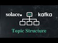 Event Topics: Kafka vs Solace Implementation