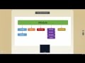 Learning modules in AngularJS | AngularJS Session 3