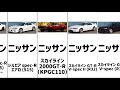 【グランツーリスモ7】 【ニッサン編】