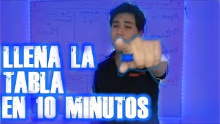 ✅Como REALIZAR la HISTORIA NATURAL DE LA ENFERMEDAD✅ [MUY FACIL]🎁