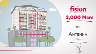 Fiber vs. Antenna: Why Hotwire's Fiber Optics Outperform Wireless Internet