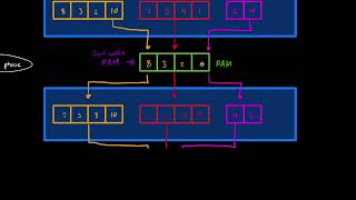 External Sort explained easy!