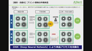 DLLAB @ Nagoya 12/1 人工知能による生産性向上の事例ご紹介（Albert安達）