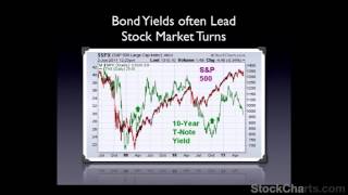 John Murphy: "How I Analyze the Markets"