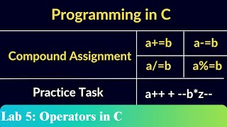 Compound Assignment Operators in C And Practical Code Example