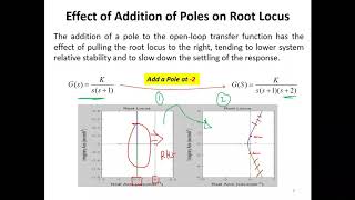 Root Locus Design using compensators