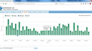 Projects in Data Mining | Thesis in Data Mining | Code Projects in Data Mining