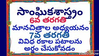 సాంఘికశాస్త్రం-6వతరగతి-మానచిత్రాల అధ్యయనం-7వతరగతి-వివిధ పటాలు-Competetive Success Guide-mahesh uma