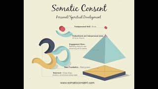 Development of the Somatic Consent Engagement System