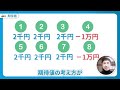 【永久保存版】fxの必須用語50選！初心者が見るだけで取引可能に！