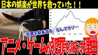 日本エンターテインメントが犯罪を抑制！？世界が驚くべき真実！【海外の反応】