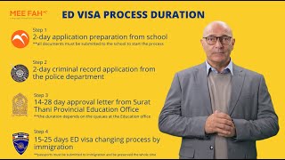 ED VISA Process at MEE FAH Language School