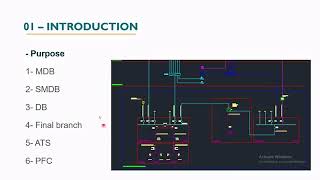 Panel Builder Workshop Lec 1