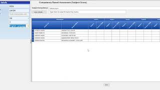 Three Kinds of Assessment CA required by UNEB and their Total Scores