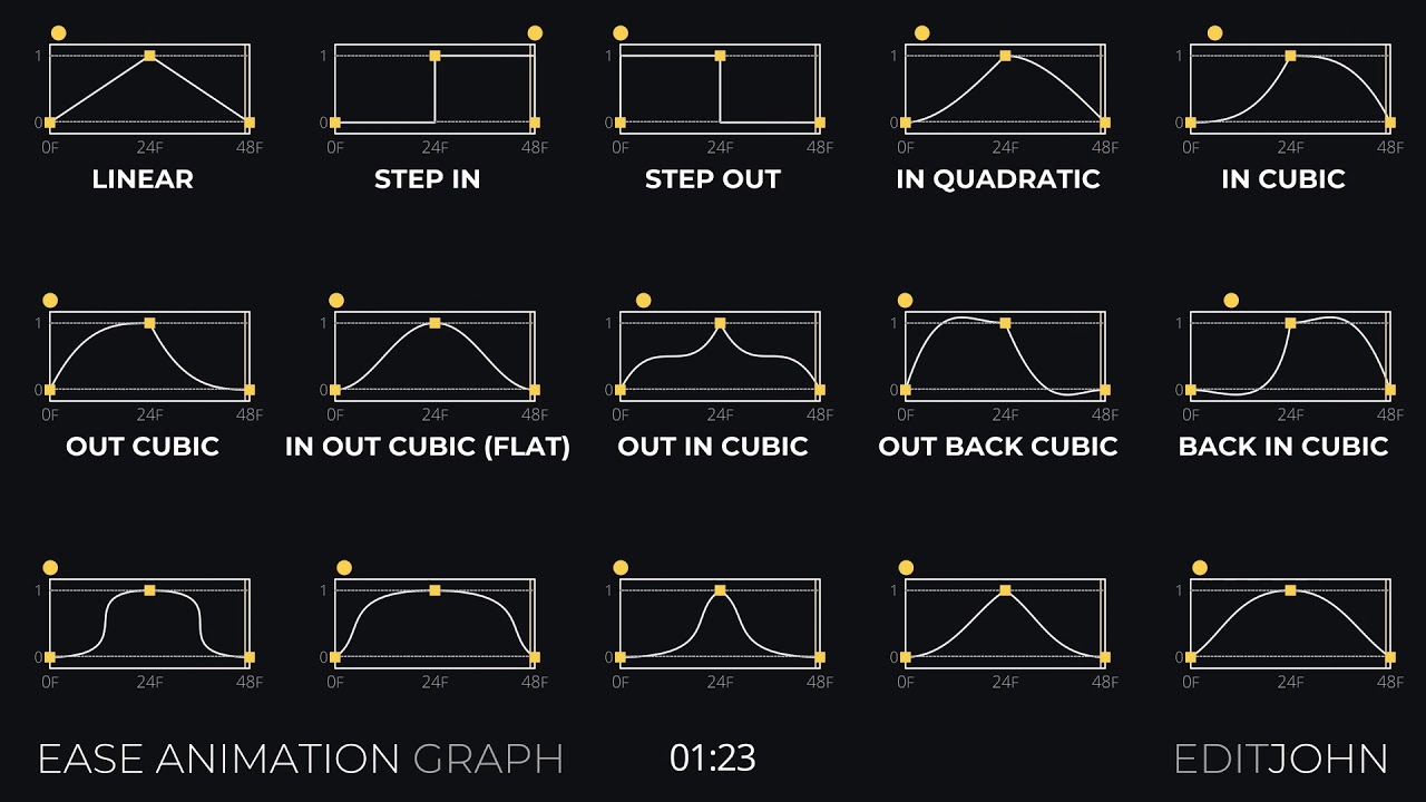 Ease Animation Graph | Davinci Resolve Spline - YouTube