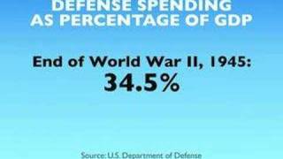 Military Spending